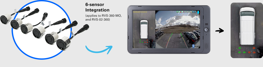 Sensor Integration