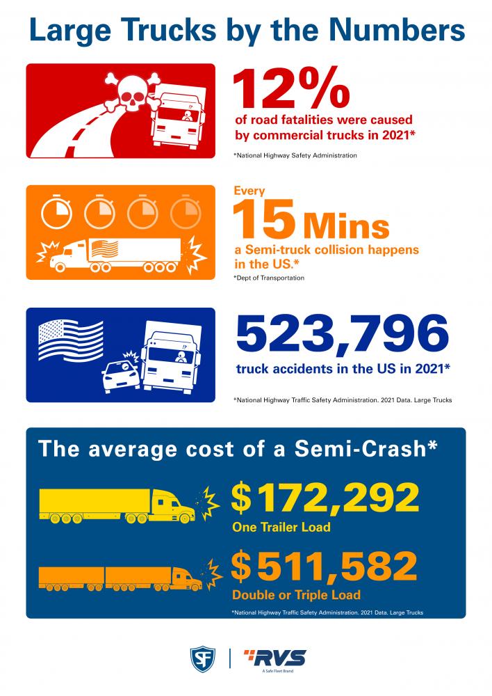 Large vehicles