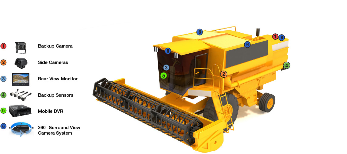 Backup Camera Systems for Agriculture Vehicles