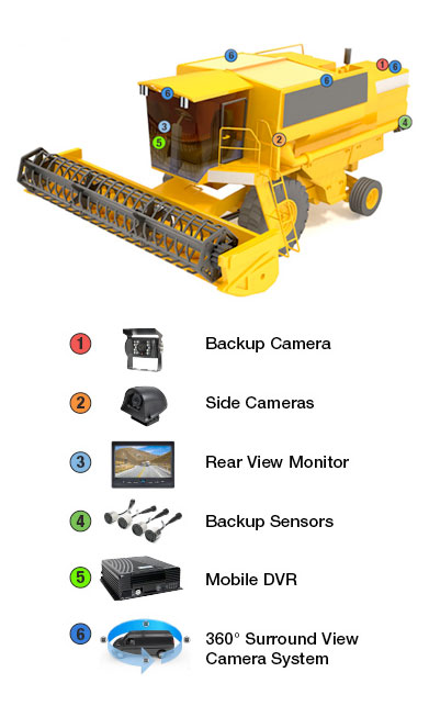 Backup Camera Systems for Agriculture Vehicles