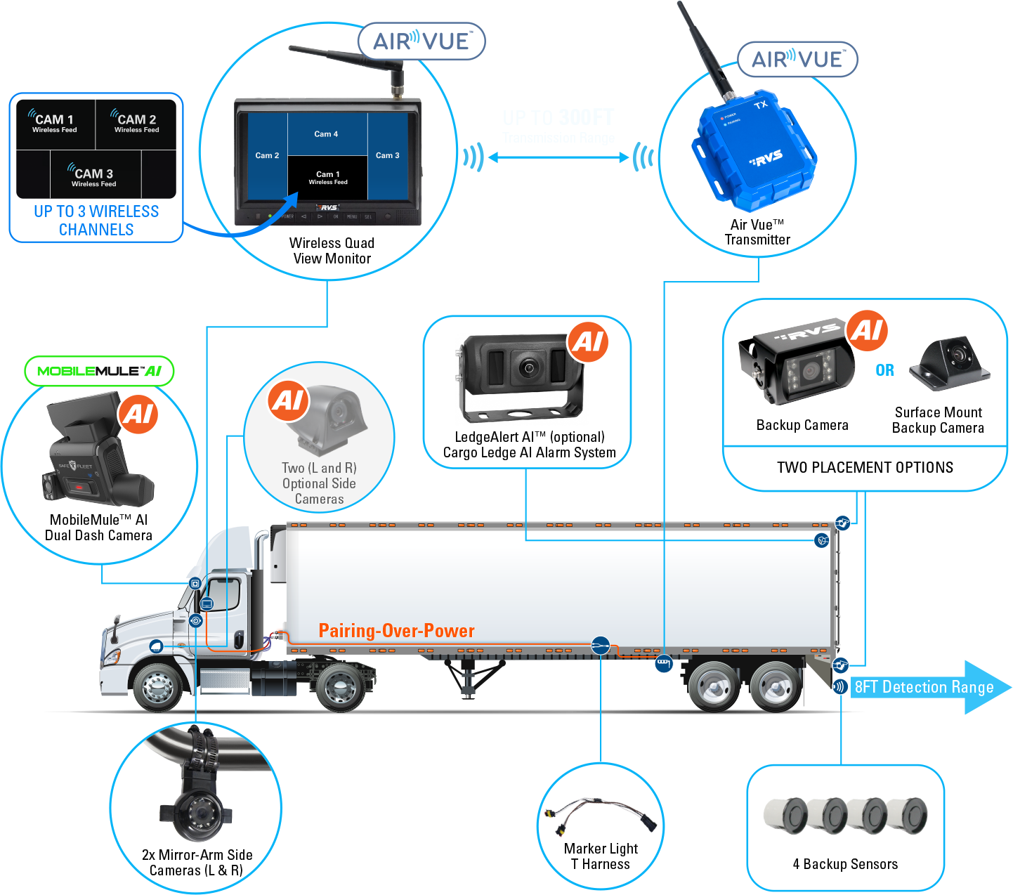 Get real-time alerts from the driver-facing camera for: