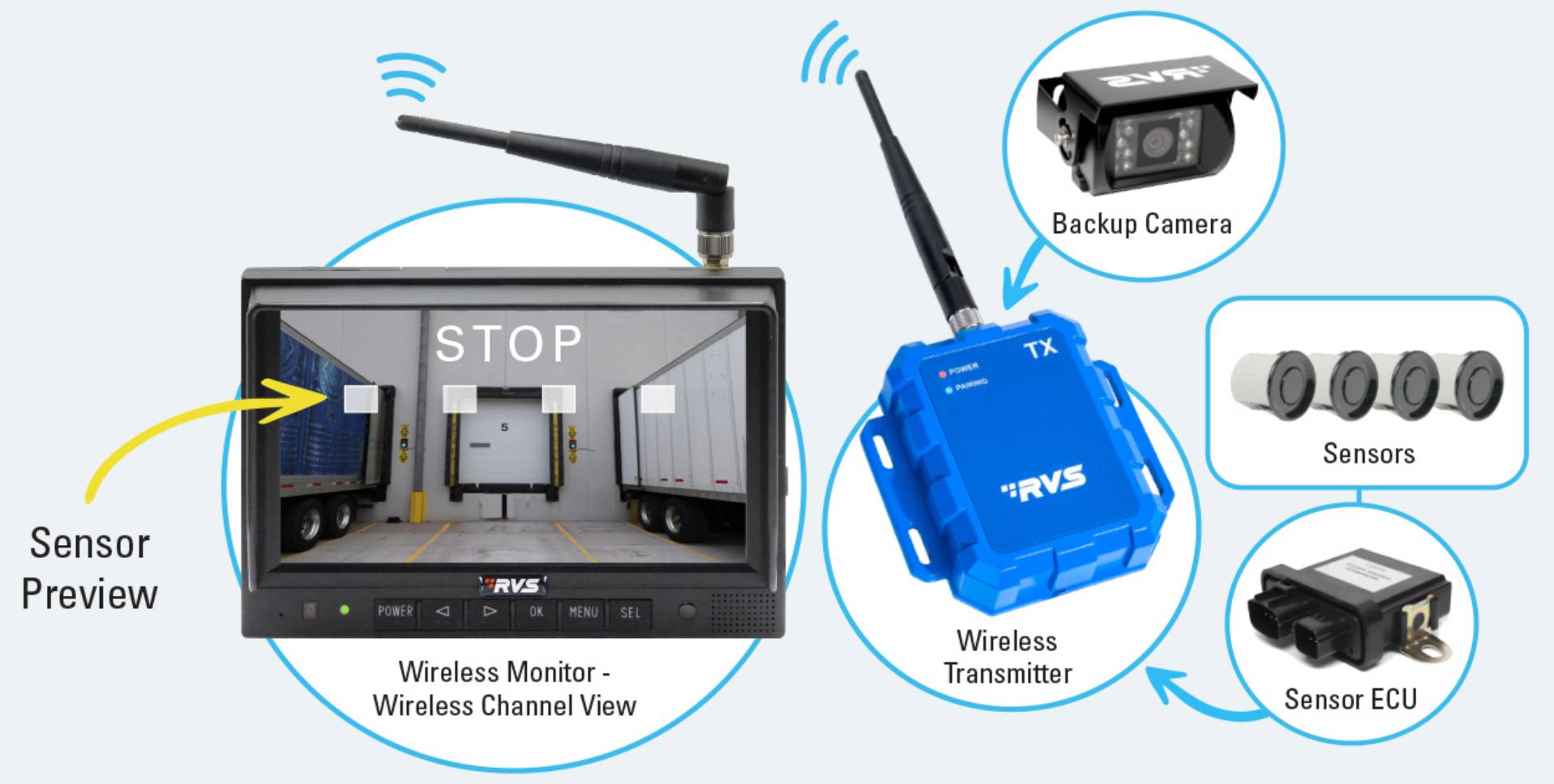 Sensor Integration