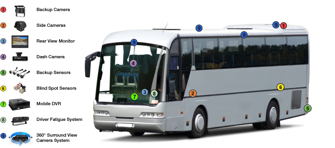 Backup Camera Systems for Buses