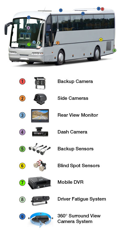 Backup Camera Systems for Buses