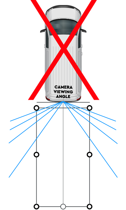 Wrong Camera Angle