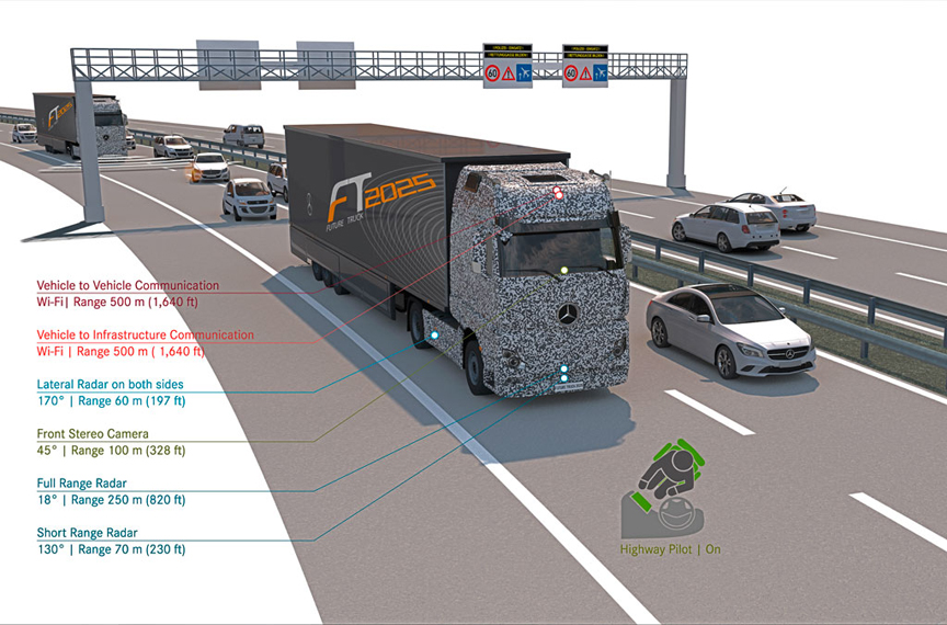 Self-Driving Truck Could Save Thousands of Lives a Year | Mercedes-Benz