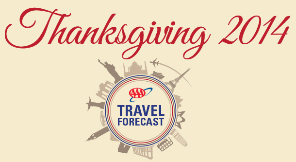 AAA: Most Travelers on Thanksgiving Since 2007