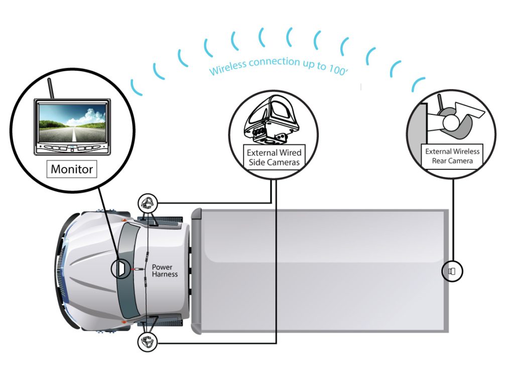 355W - Rear View Safety