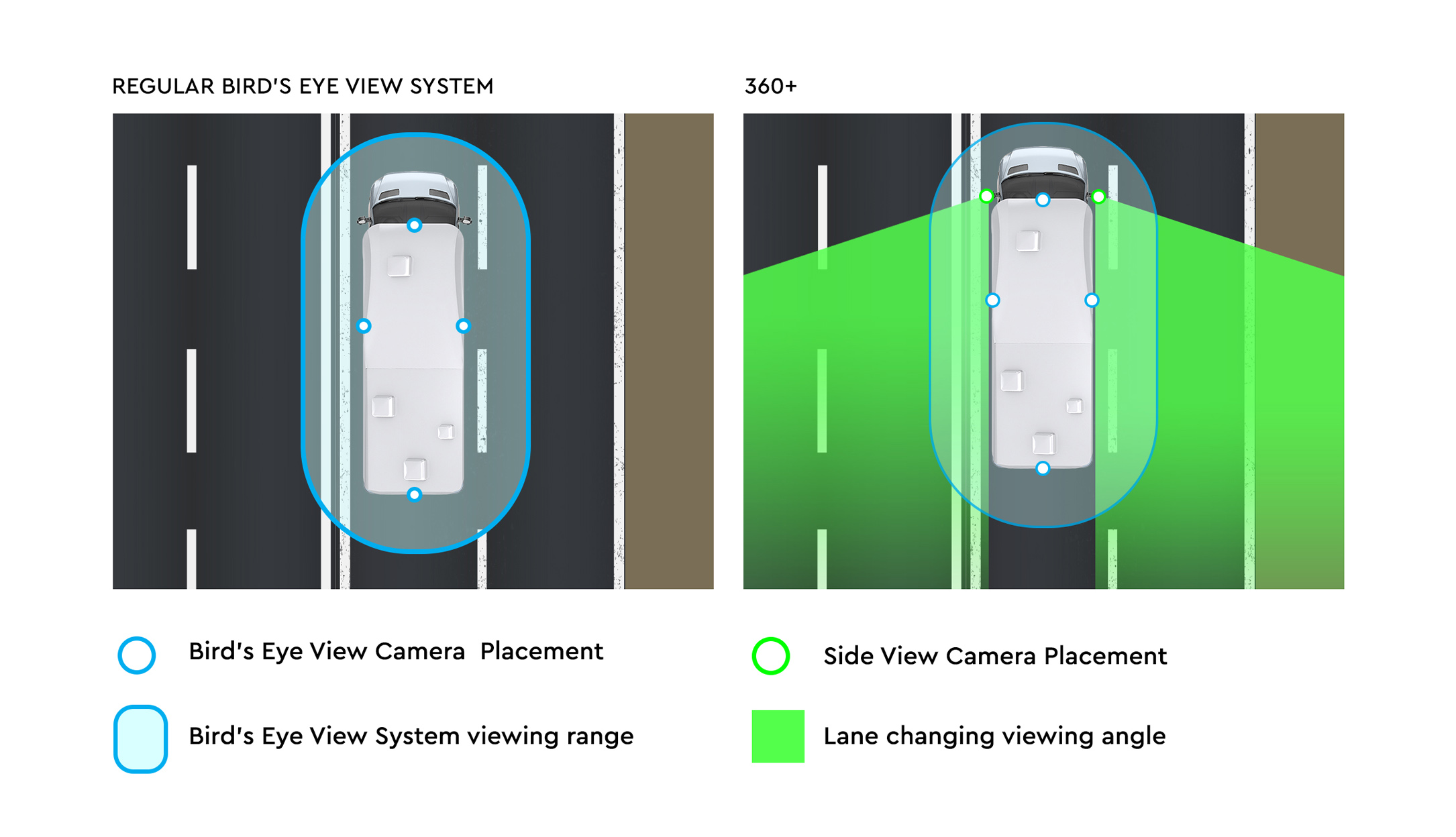 News Release: Rear View Safety Introduces Advanced 360° System