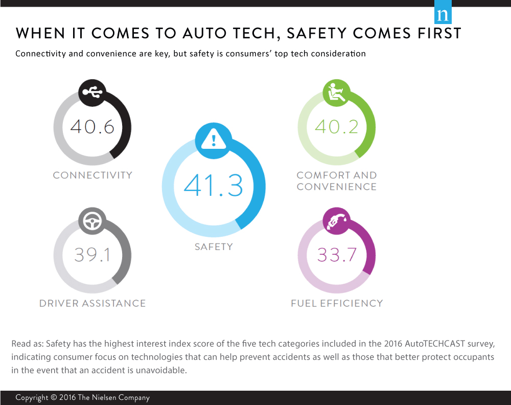 Nielsen - Rear View Safety