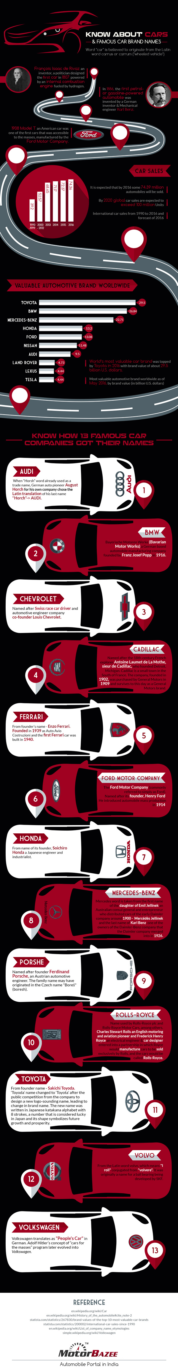 Car Facts - Rear View Safety