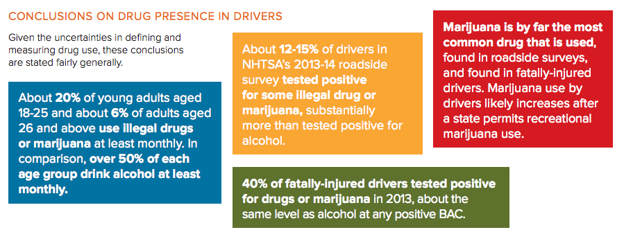 DUI Foundation Rear View Safety