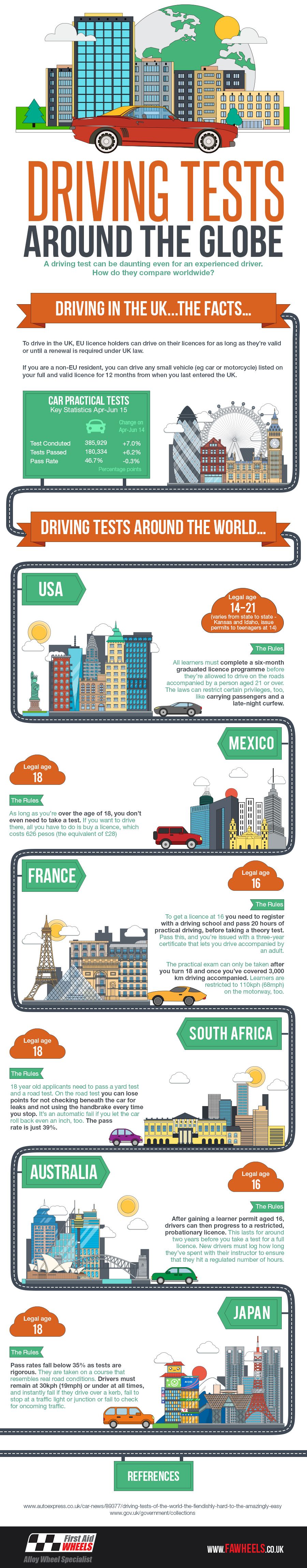 Driving Tests Around The World Infographic - Rear View Safety