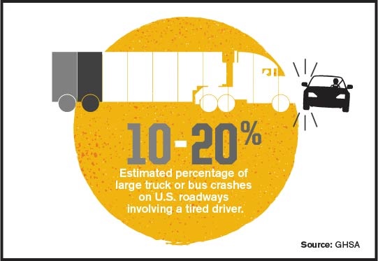 Drowsy Driving - Rear View Safety
