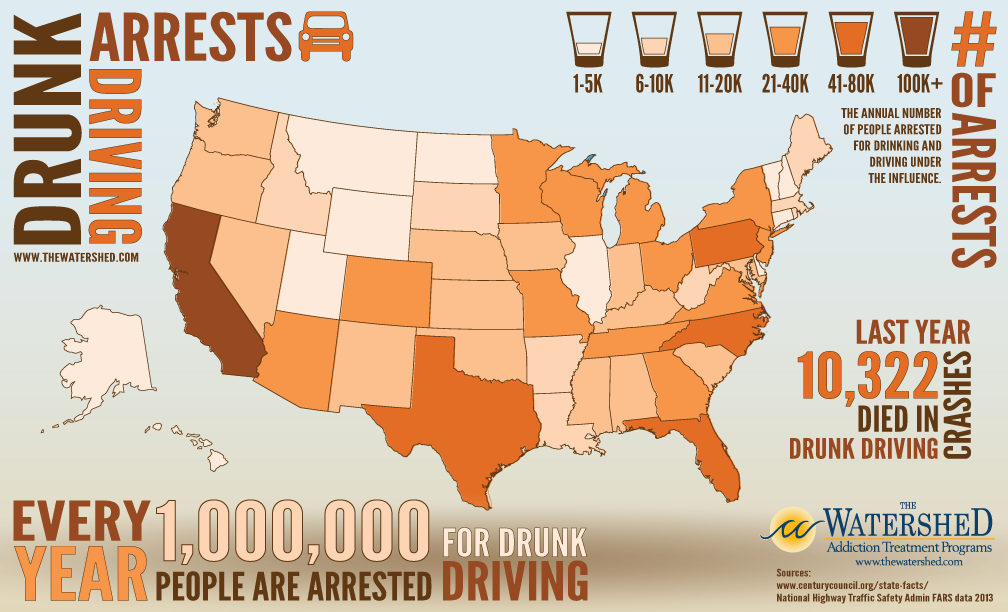 Drunk-Driving-Arrests-