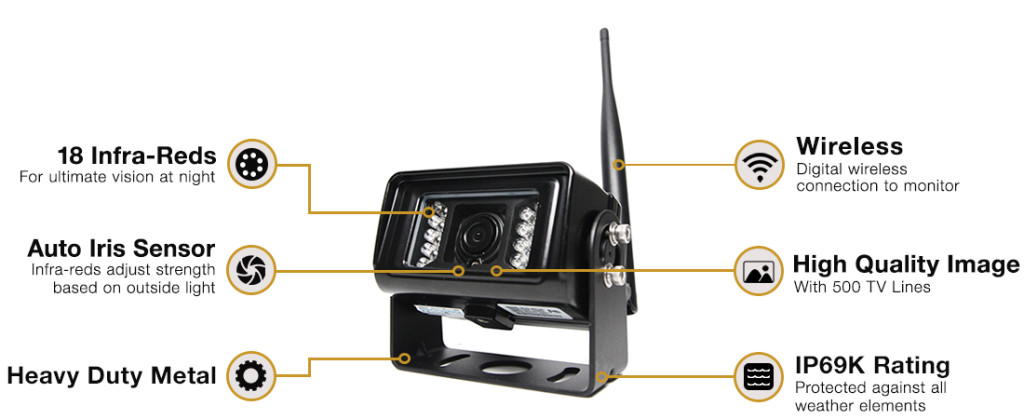 RVS-25W Wireless Backup Camera System 1