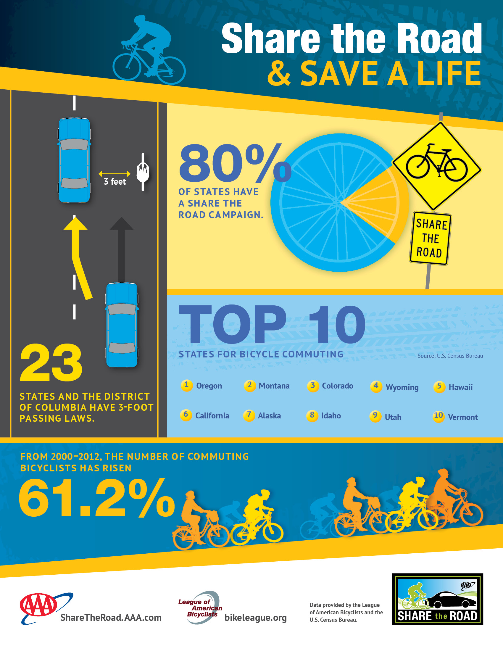 Share-The-Road-2014-Infographic-LG