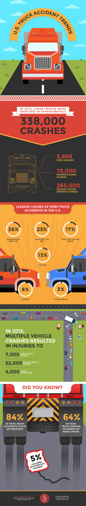 Truck Infographic Accident Statistics