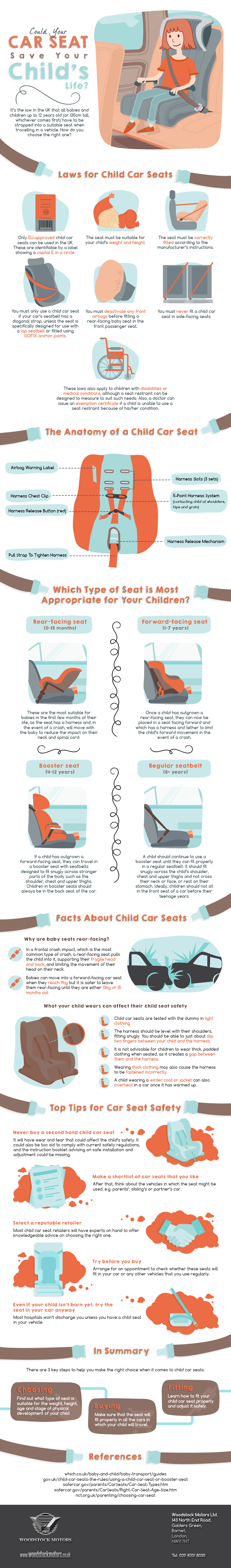 Car Seat Infographic - Rear View Safety 