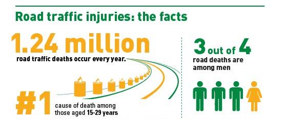 Road Traffic Injuries: The Facts