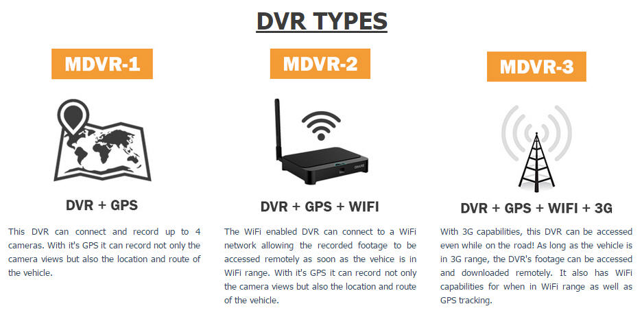 mdvr image2