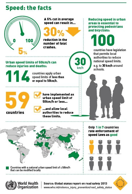 speedlimitsandcarsafety