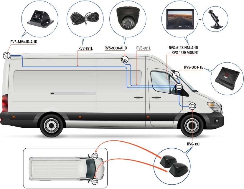 Mobile DVR Sample System Placement
