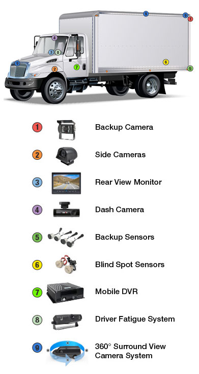 Backup Camera Systems for Trucks