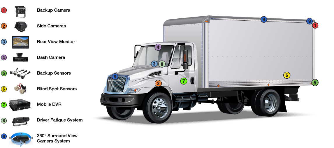 Backup Camera Systems for Trucks