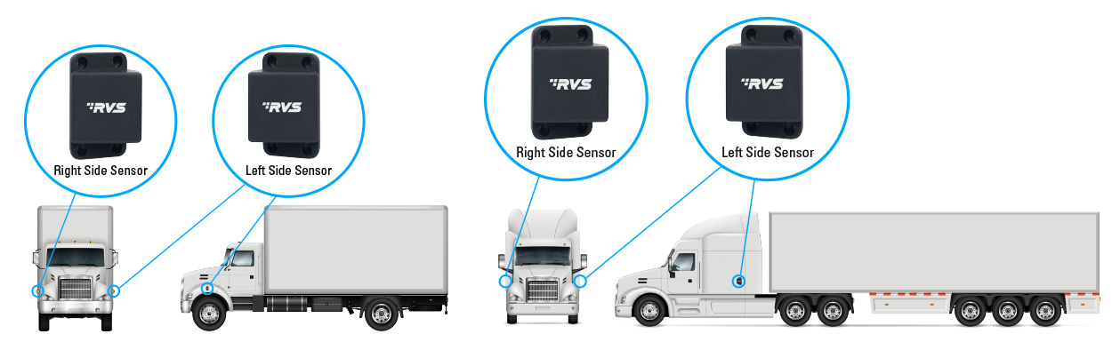 Sensor Placement On The Vehicle Sensor Placement On The Vehicle