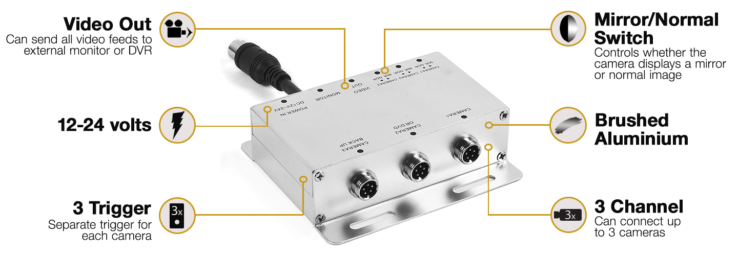 Multiplexer Highlights Multiplexer Highlights