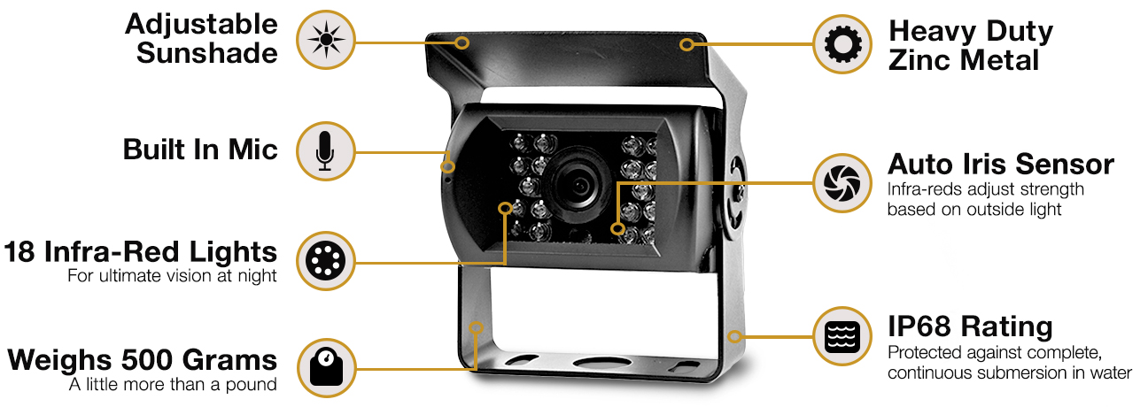 Camera Highlights Camera Highlights