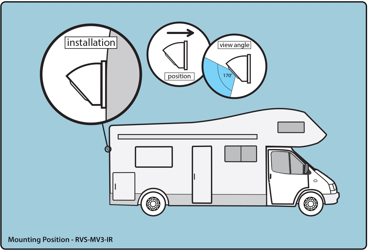 Surface Mount Backup Camera with Infra-red Illuminators Mounting Position RVS-MV3-IR