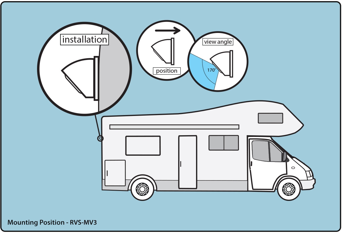 Surface Mount Backup Camera Mounting Position RVS-MV3 Surface Mount Backup Camera Mounting Position RVS-MV3