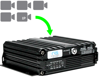 MobileMule Mobile DVR Cameras