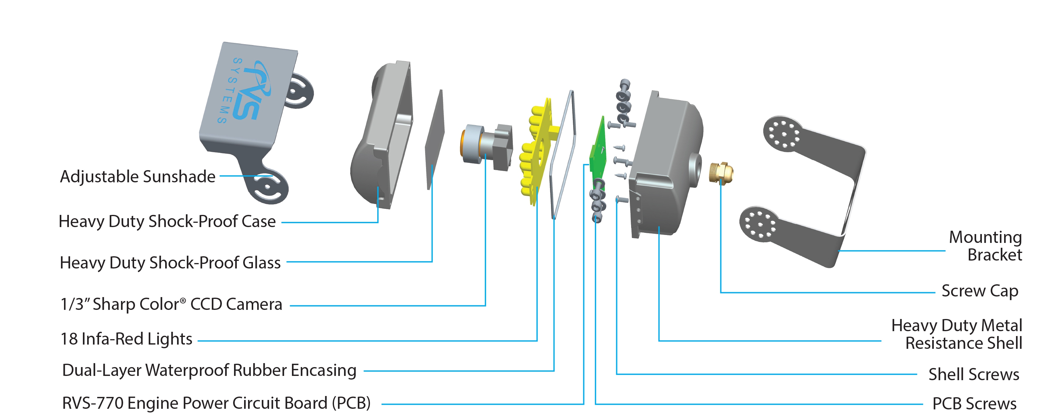 RVS-770 Diagram RVS-770 Diagram