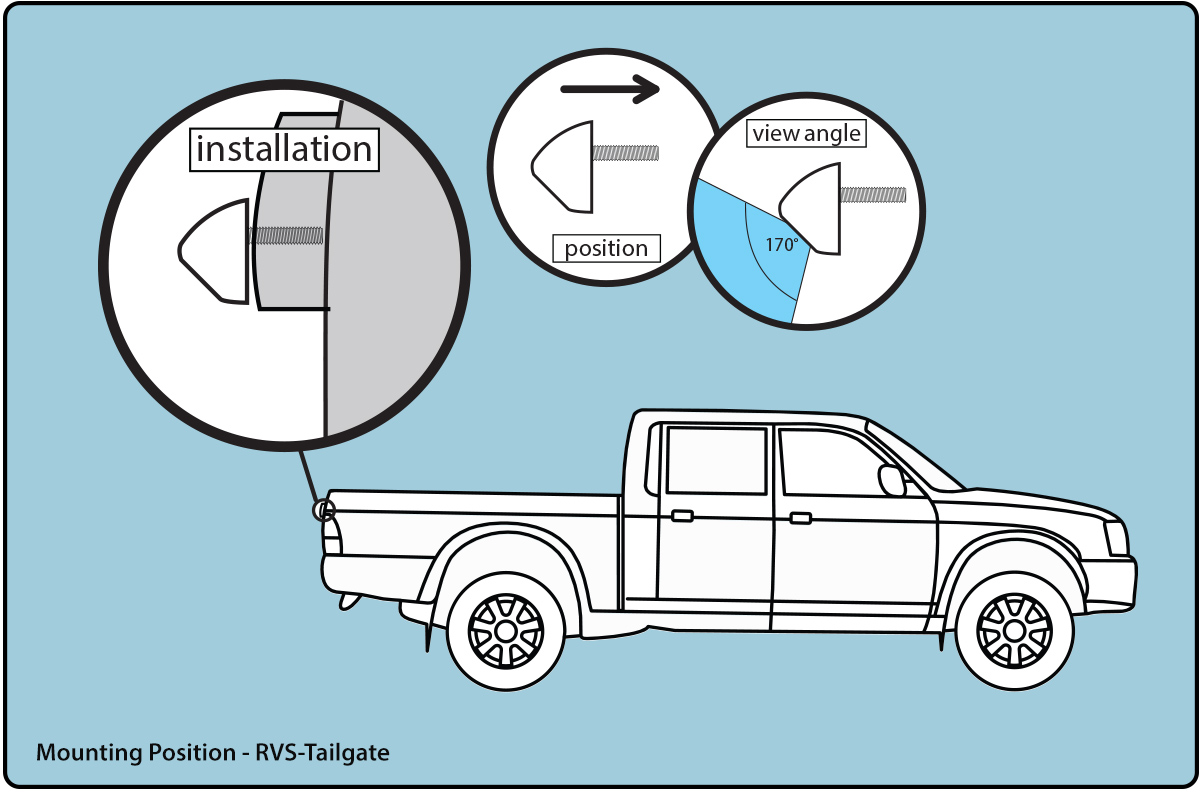 Backup Camera for Pickup Truck Mounting Position RVS-Tailgate