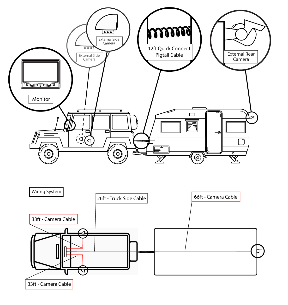 Side Cameras Quick Connect Kit Side Cameras Quick Connect Kit