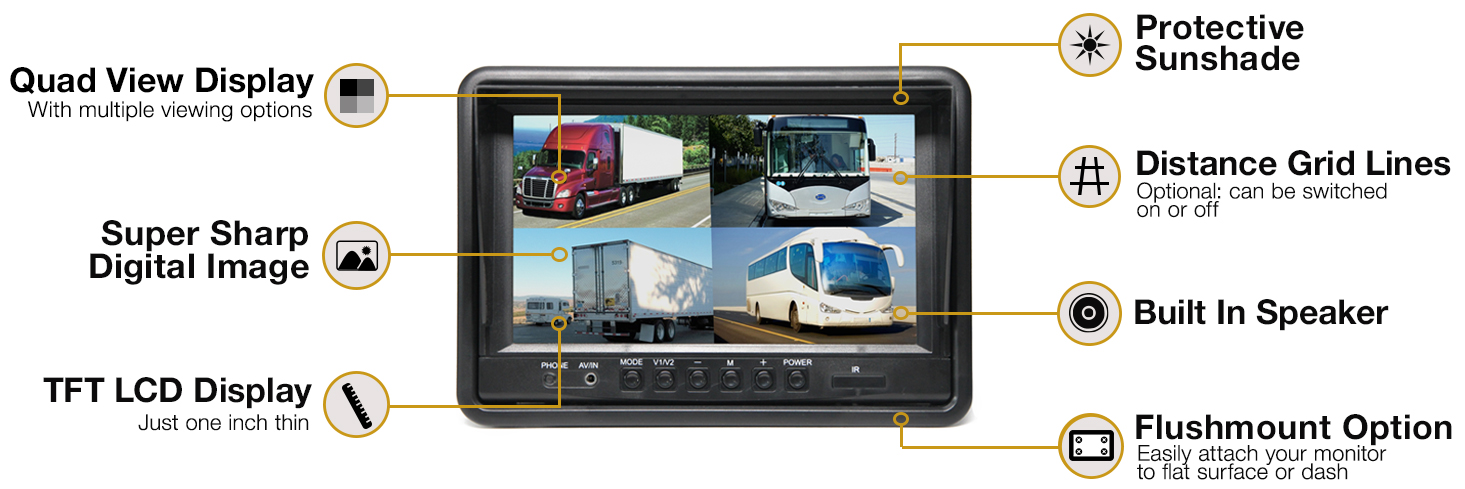 RVS-6139Q 9" TFT LCD Digital Quad View Color Monitor RVS-6139Q 9" TFT LCD Digital Quad View Color Monitor
