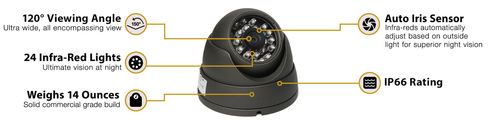 RVS-9000 Waterproof Dome Camera