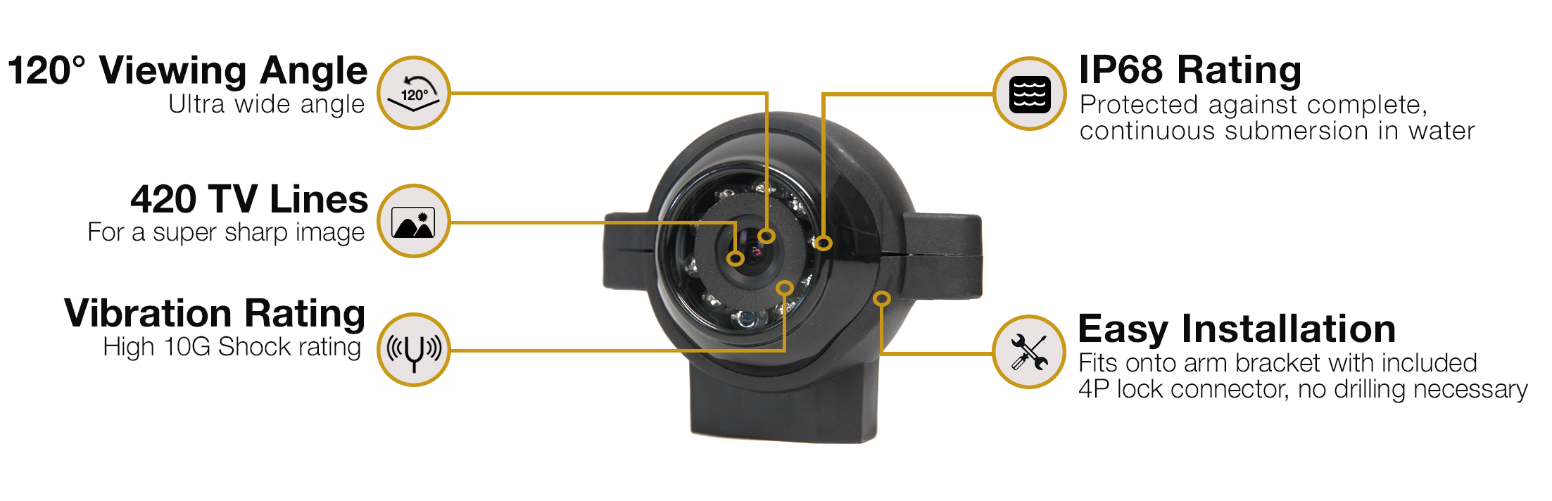 RVS-ARM 120° Arm Camera RVS-ARM 120° Arm Camera
