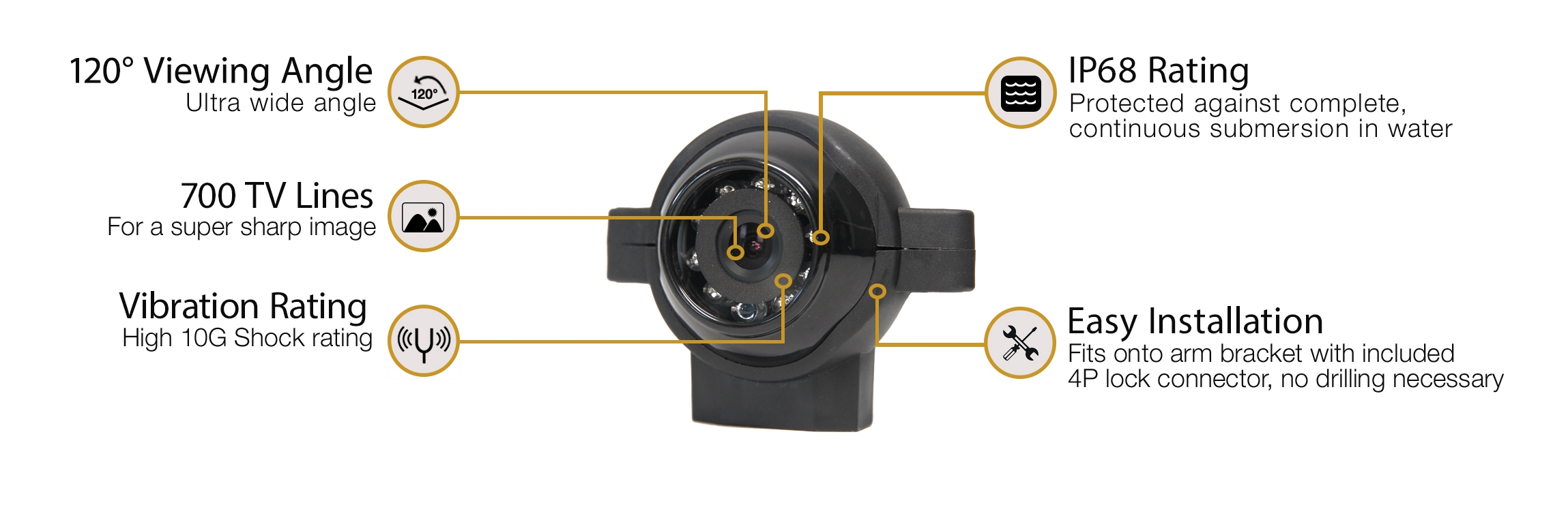 RVS-ARM 120° Arm Camera RVS-ARM 120° Arm Camera