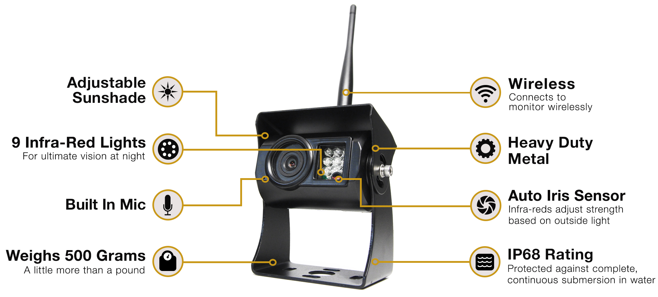 Wireless Backup Camera System | 7" Dual Screen Display RVS-2CAM