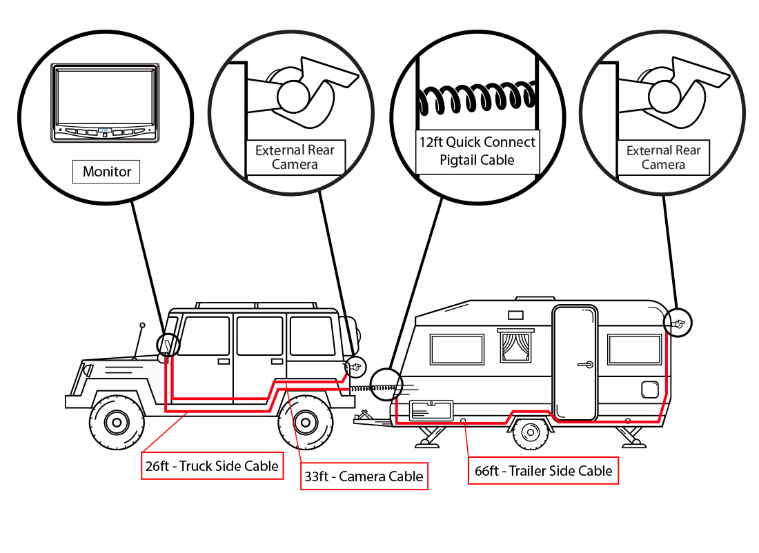 Backup Camera System Two Camera Setup with Trailer Tow Quick Connect Kit RVS-770614-213 Backup Camera System Two Camera Setup with Trailer Tow Quick Connect Kit RVS-770614-213