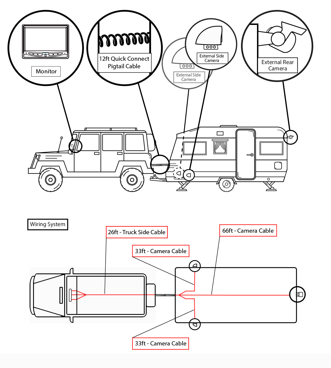 Backup Camera System with Side Cameras and Quick Connect Kit RVS-770616-2133 Backup Camera System with Side Cameras and Quick Connect Kit RVS-770616-2133