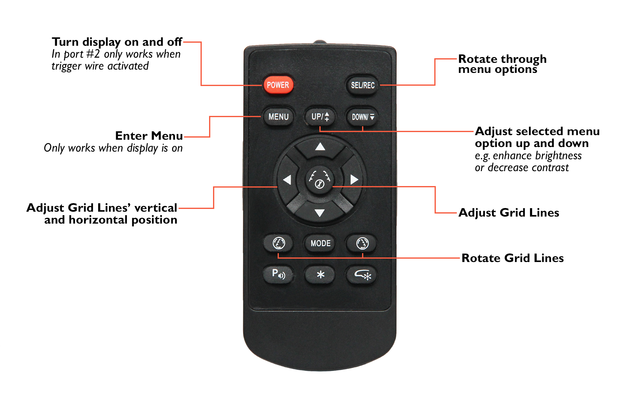 RVS-Pickup Backup Camera System For Pickup Trucks