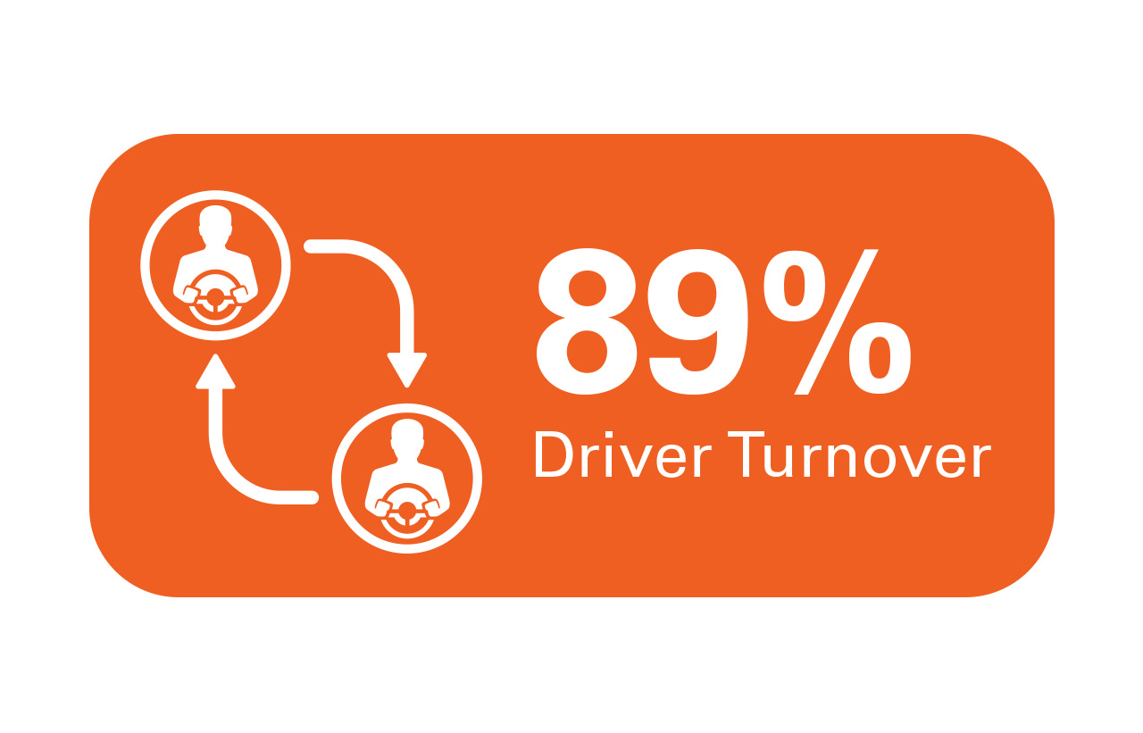 Driver Turn Over